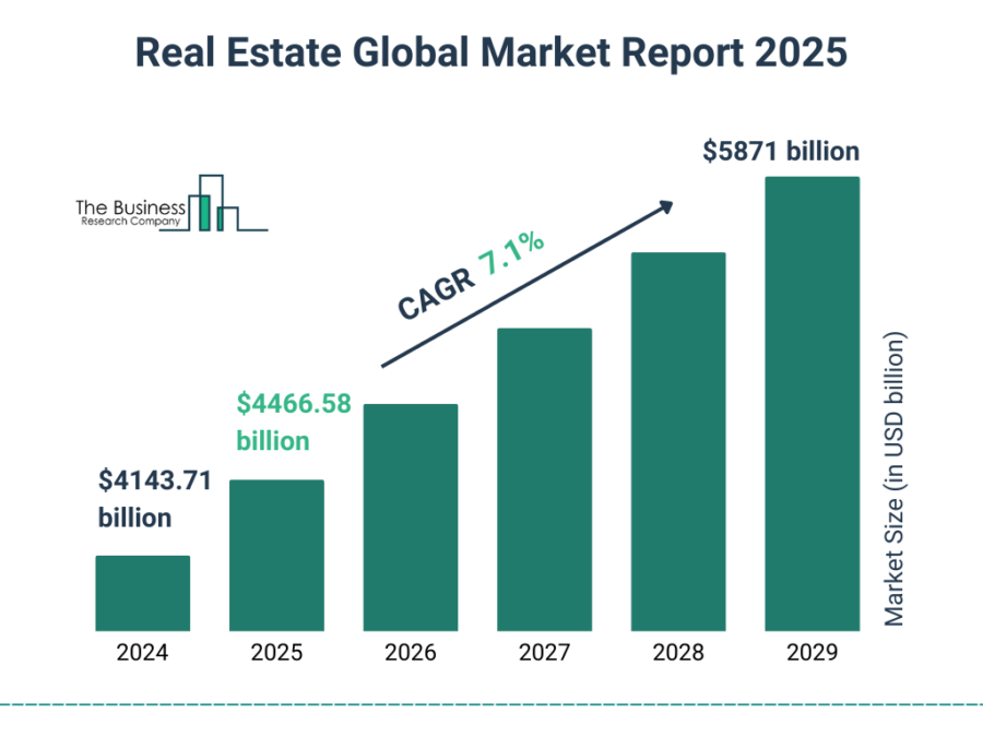 Dealmakers’ $Billions Boost Real Estate Outlook for 2025