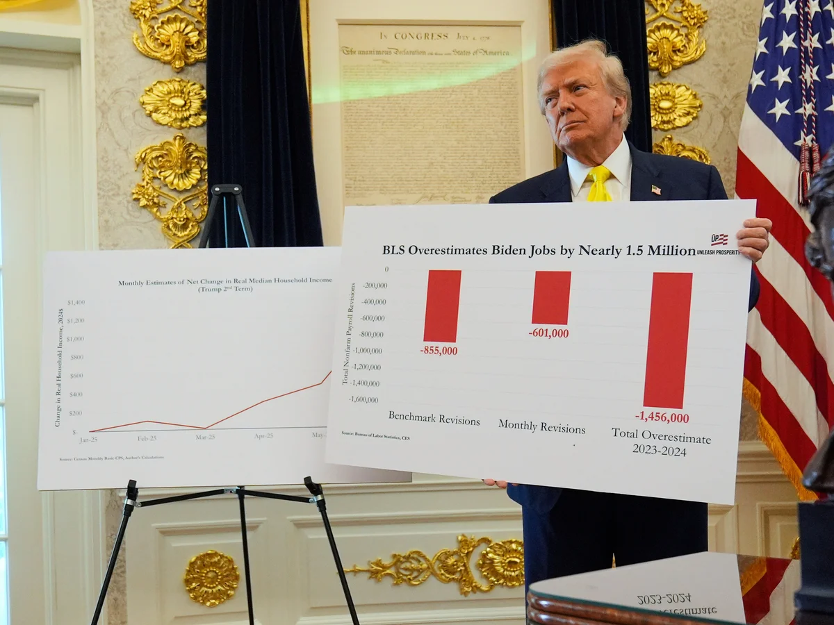 How the US Jobs Report Is Calculated and Why Trump Calls It Rigged